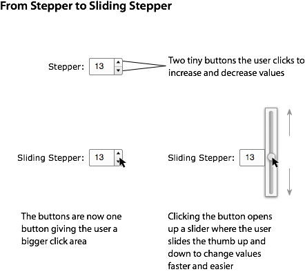 Sliding Stepper