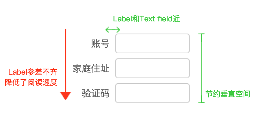 水平右对齐