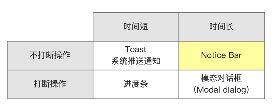反馈矩阵