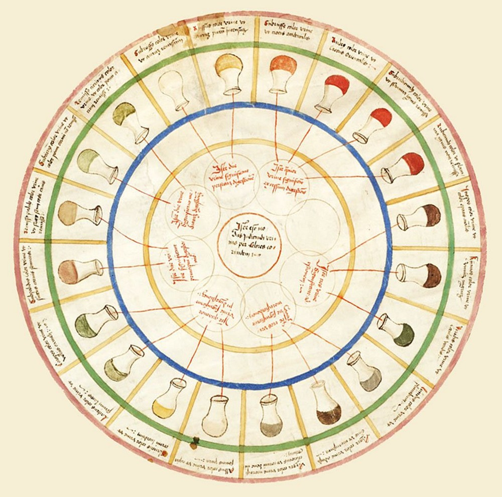 《16 世纪的尿轮》
