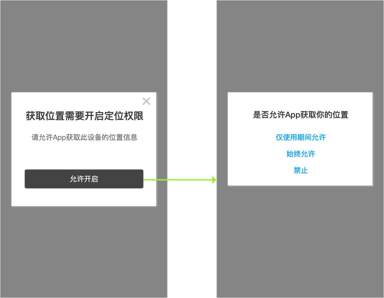 我的方案