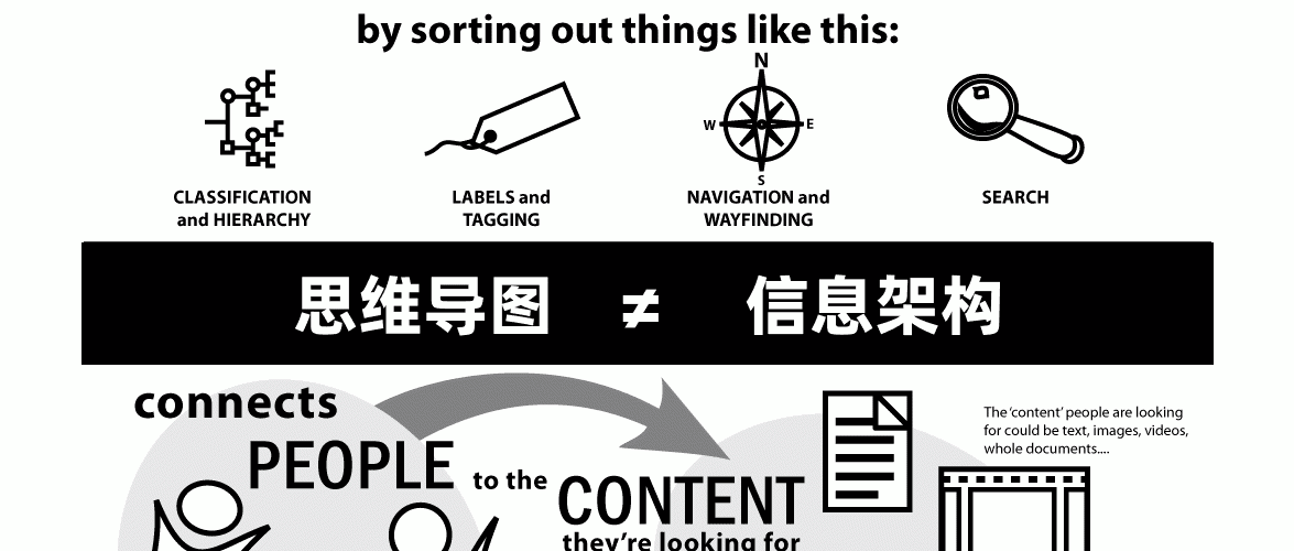 思维导图 不等于 信息架构