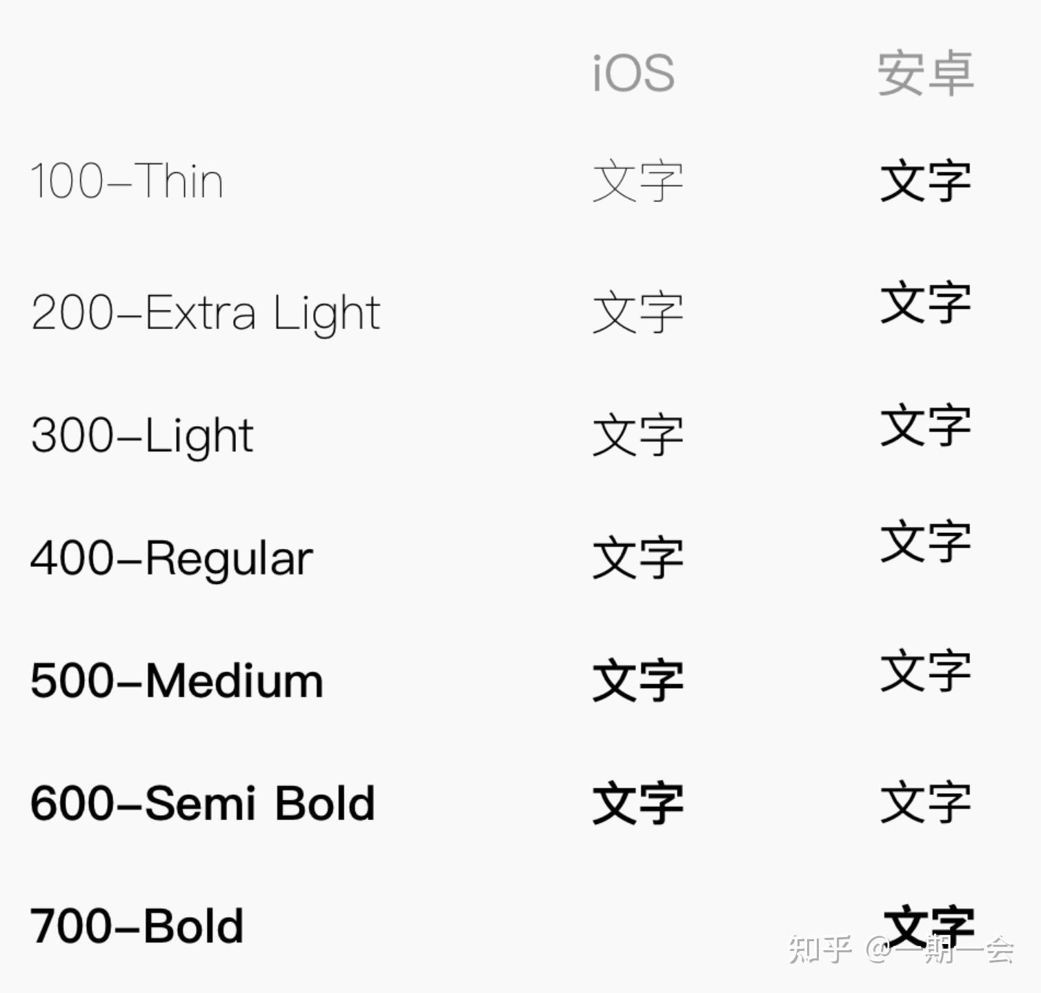老版安卓