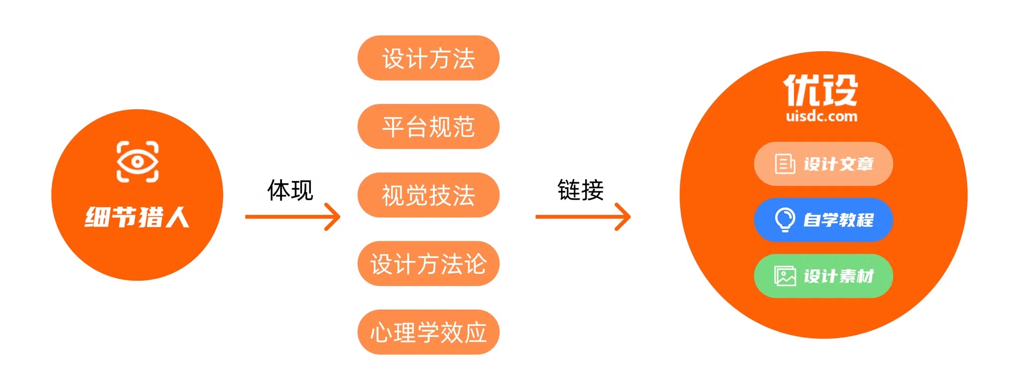 重塑用户体验：细节猎人的改版计划