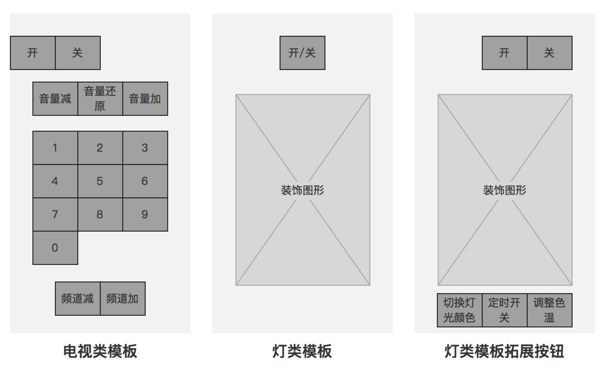 方案二