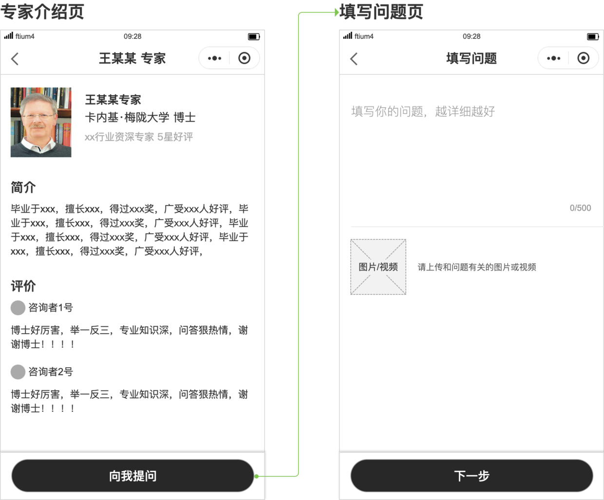原始方案