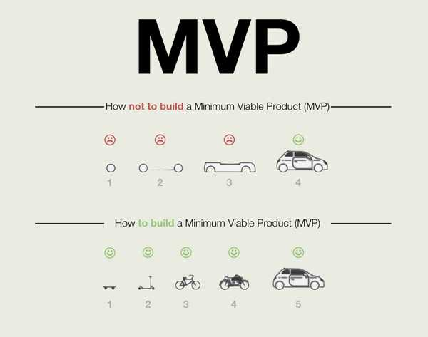 什么是MVP