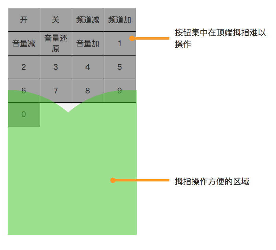 方案一缺点