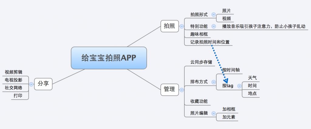 信息架构