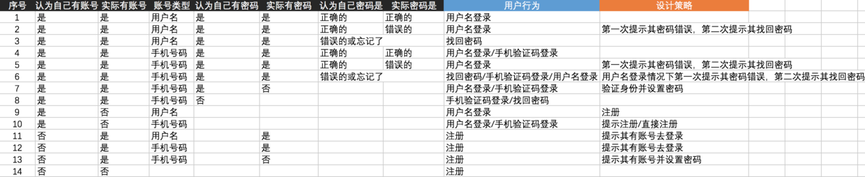 场景枚举表格
