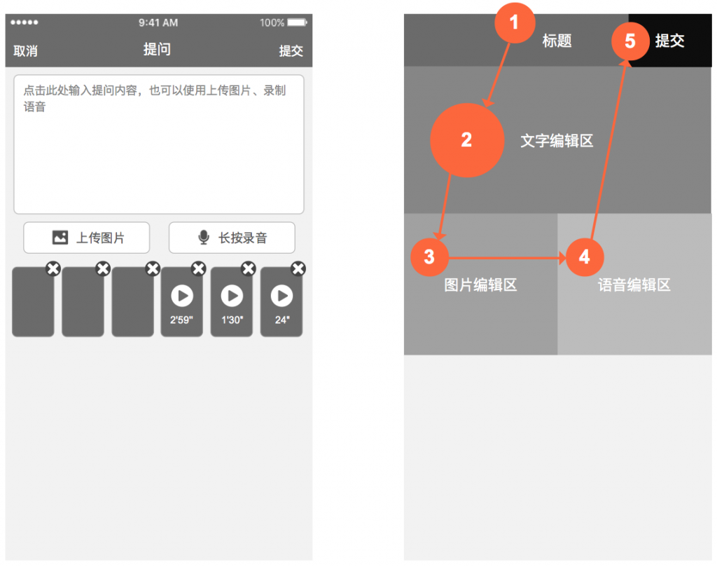 用户反馈及眼动轨迹模拟