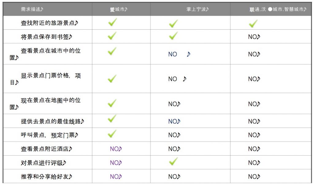 需求匹配图