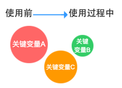 寻找关键变量
