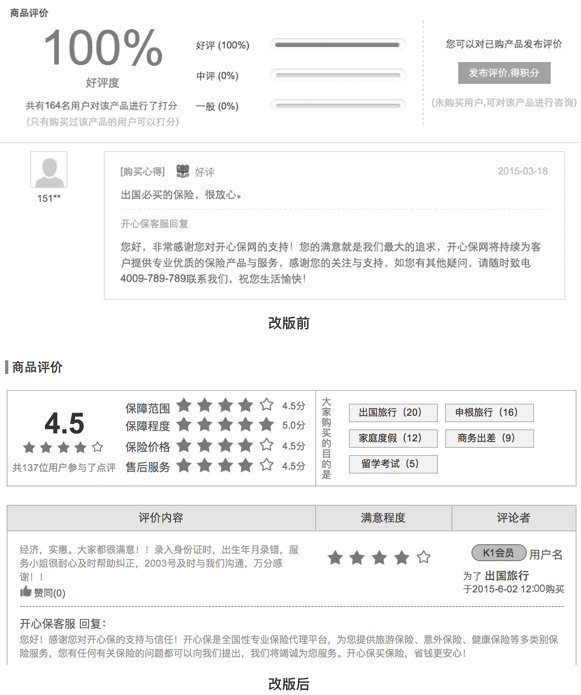 商品评价