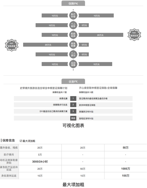 对比功能