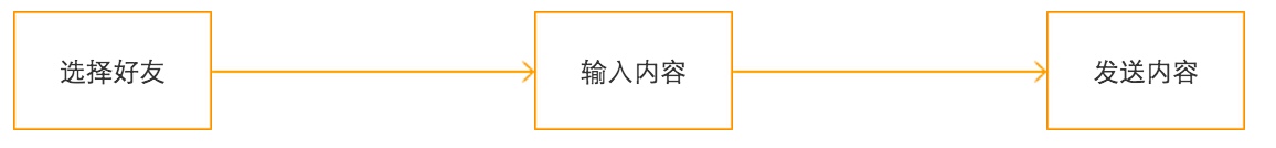 交互设计——层次任务分析